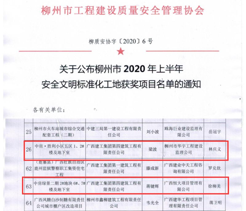 柳州分公司兩項目榮獲柳州市“安全文明標準化工地”稱號.jpg