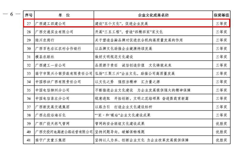 公司黨委在2017-2019年度廣西企業(yè)文化建設(shè)、廣西職工思想政治工作優(yōu)秀成果及案例評選活動中榮獲兩項榮譽.jpg